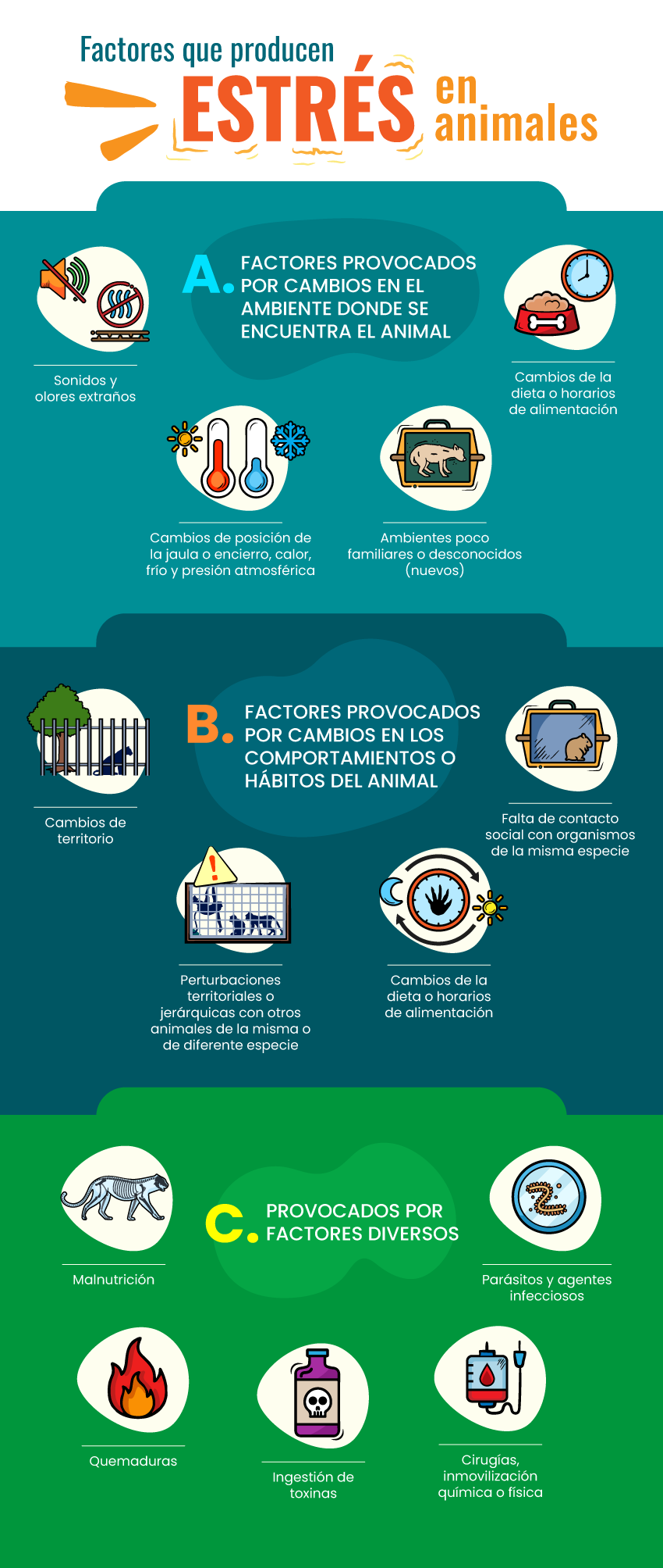 infografía factores que producen estrés en animales silvestres